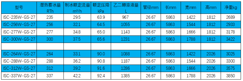 鍍鋅鋼盤(pán)管外融冰系列持術(shù)參數(shù).png